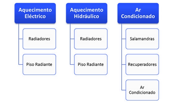 aquecimento