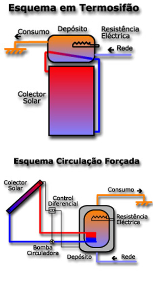 termosifao